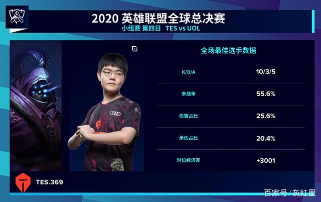 缩小或休手