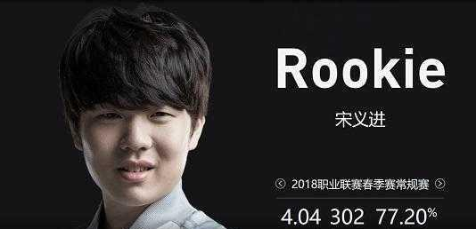 轮换与体能